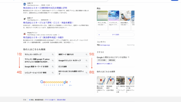 ヤフーやグーグルの「他の人はこちらも検索」にネガティブなキーワードが表示された場合の削除方法や仕組みを解説