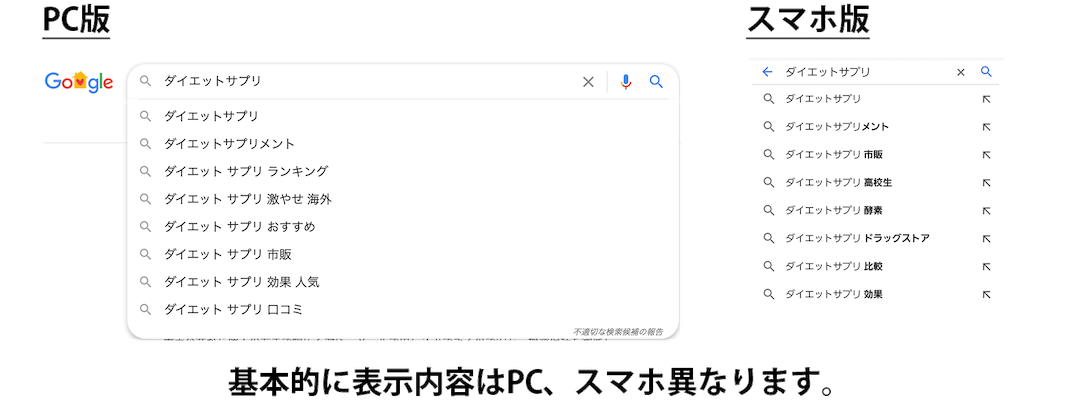 グーグルサジェスト