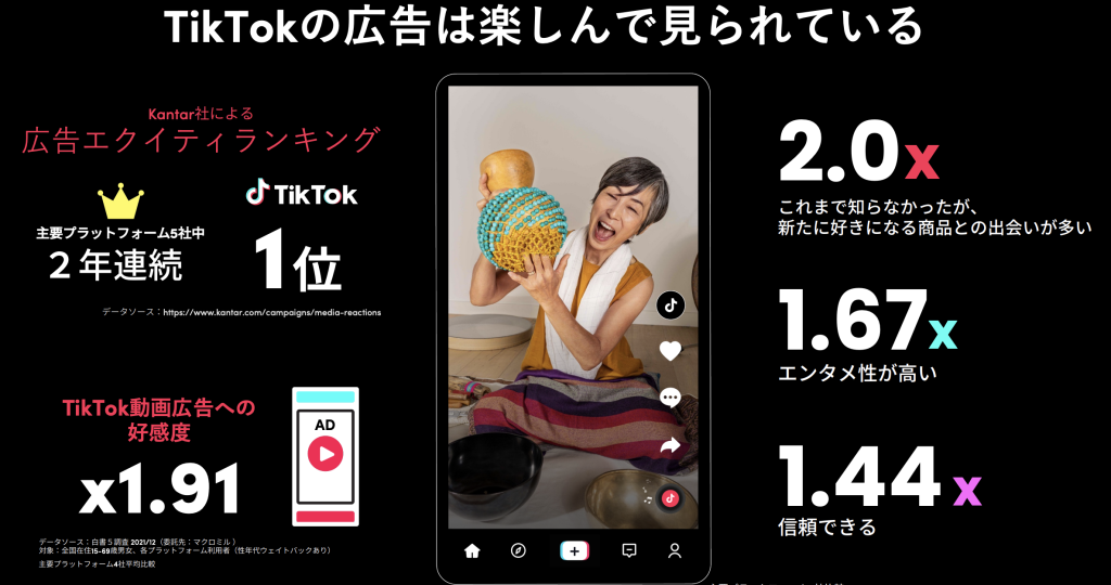 TikTok広告の調査結果