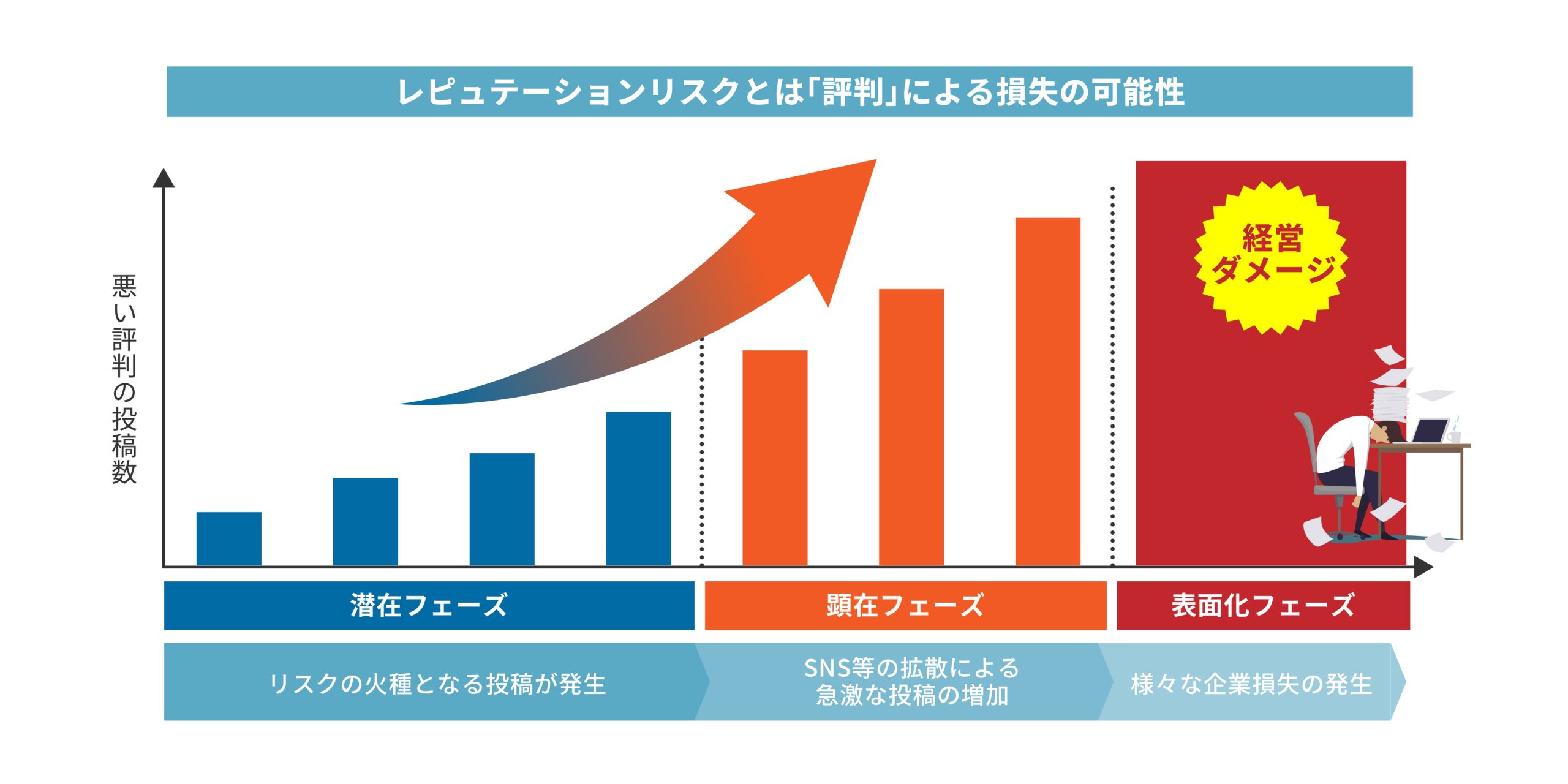 レピュテーションリスクの事例