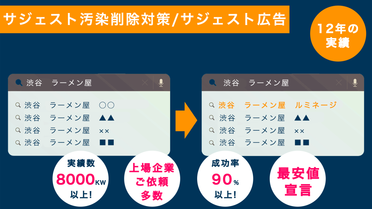 サジェスト対策/サジェスト広告