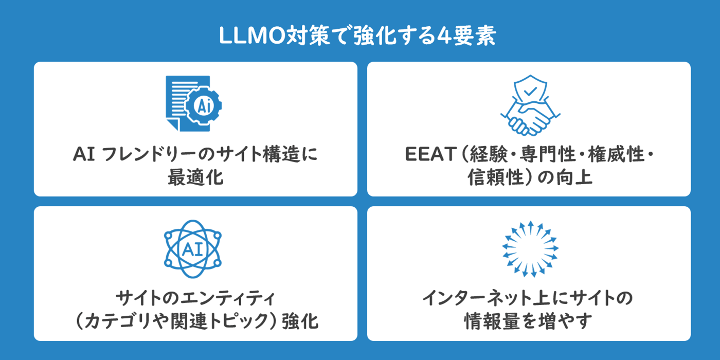 LLMO対策の具体的な4つ